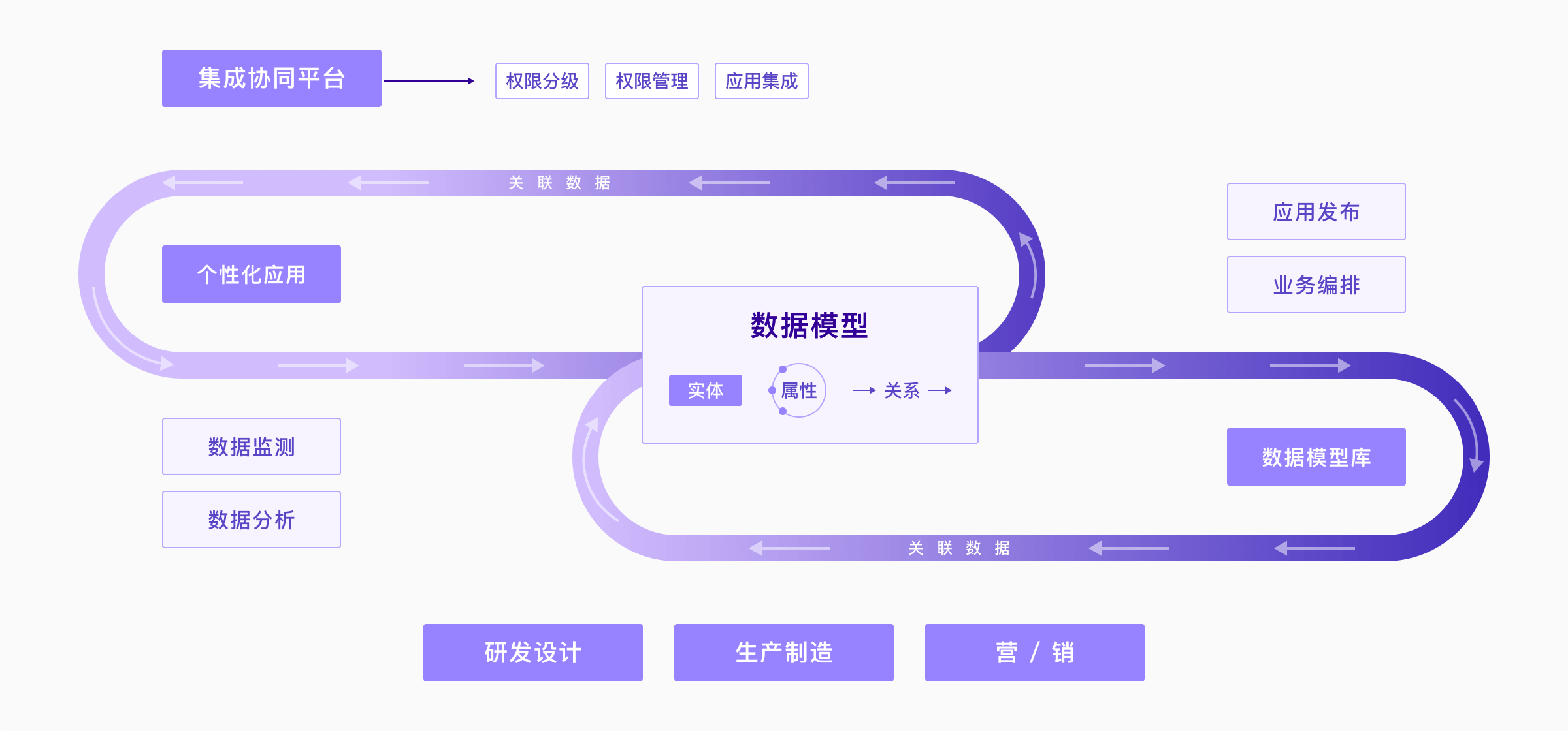 产品架构